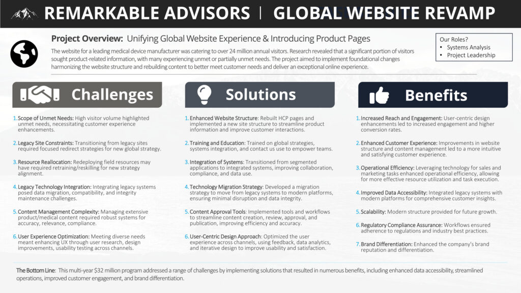 Remarkable Advisors Case Studies Slides - 01 - Global Website Revamp